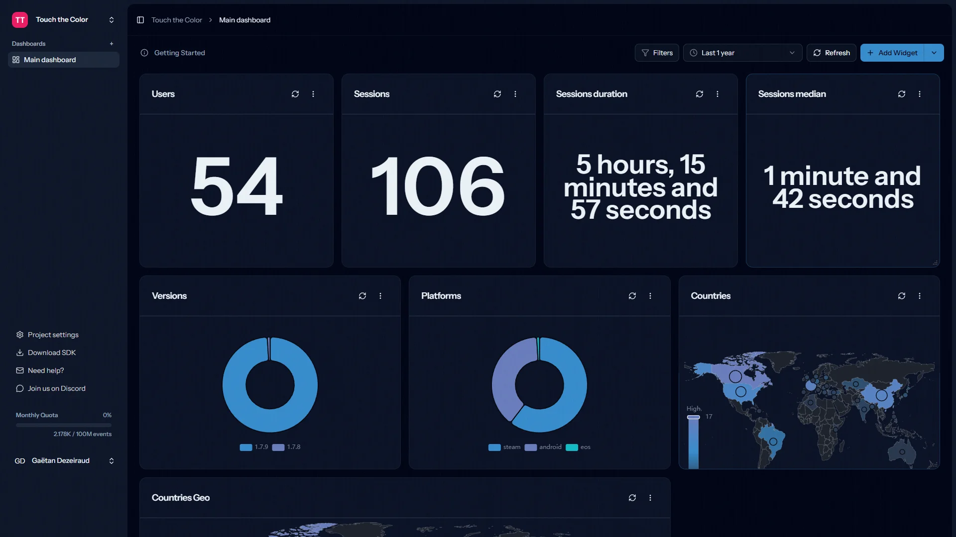 Data Visualization